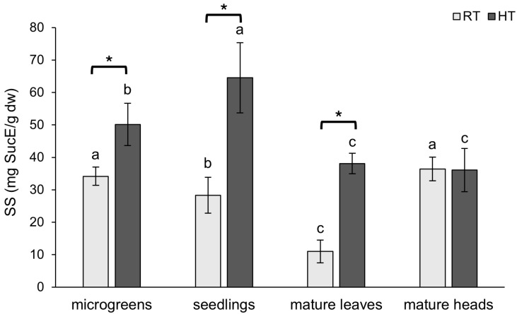 PMC12196942 – plants-14-01825-f004