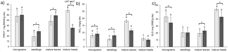 PMC12196942 – plants-14-01825-f005