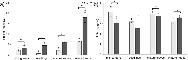 PMC12196942 – plants-14-01825-f007