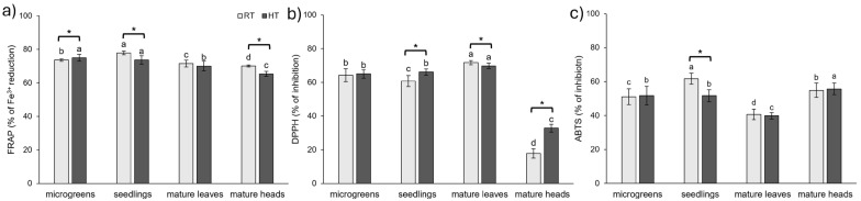 PMC12196942 – plants-14-01825-f008