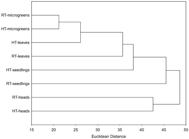 PMC12196942 – plants-14-01825-f009