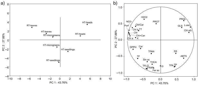 PMC12196942 – plants-14-01825-f010