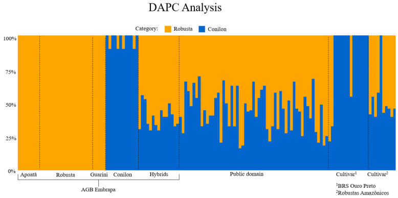 PMC12430741 – plants-14-02781-f002