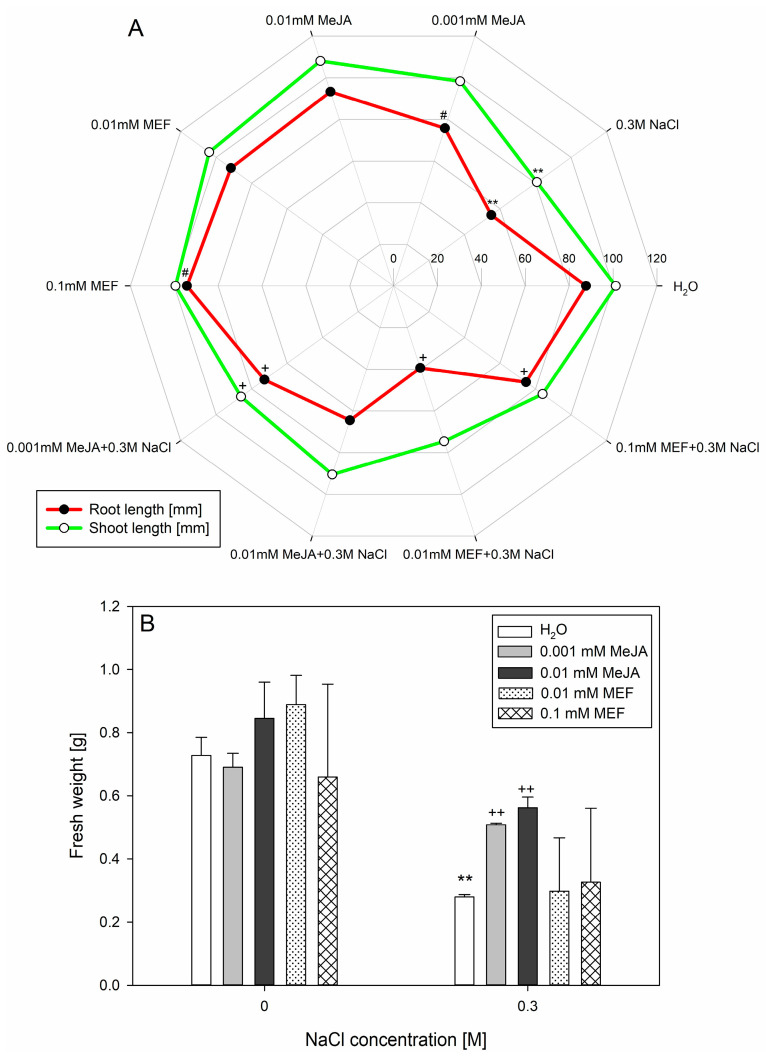 PMC12473429 – plants-14-02864-f003