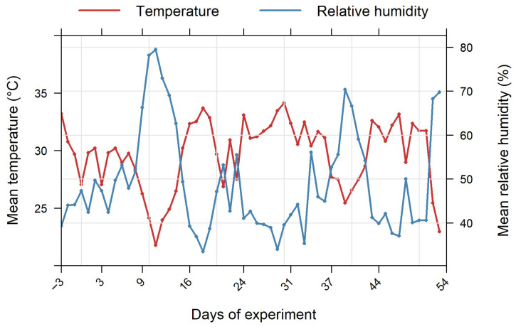 PMC12736938 – plants-14-03760-f001