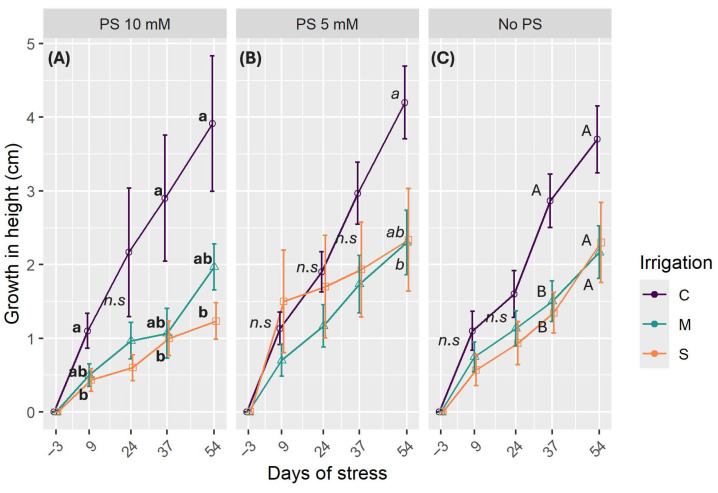 PMC12736938 – plants-14-03760-f002