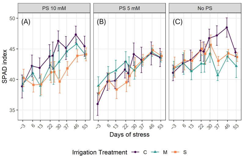 PMC12736938 – plants-14-03760-f004