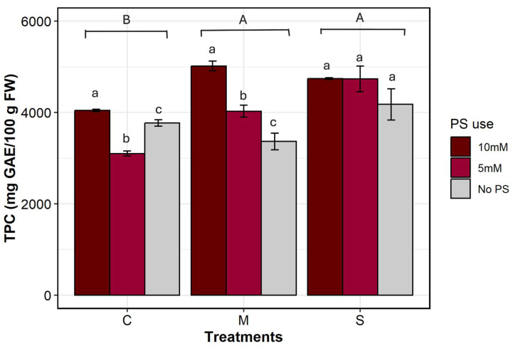 PMC12736938 – plants-14-03760-f006