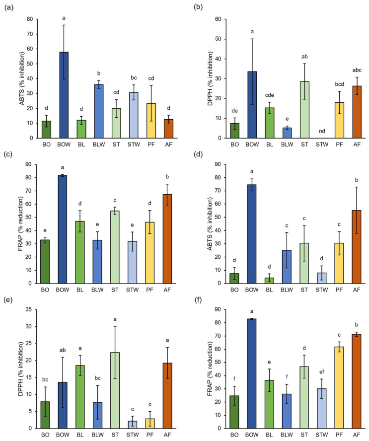 PMC12737114 – plants-14-03808-f002