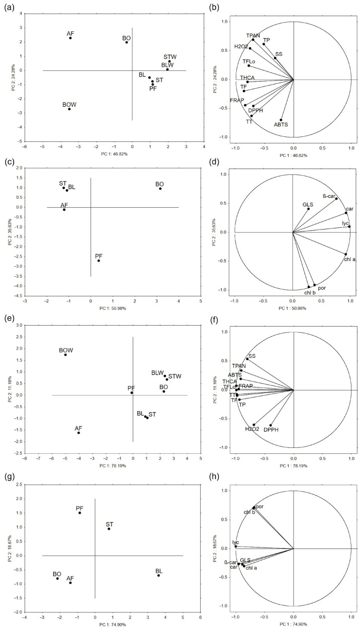 PMC12737114 – plants-14-03808-f003