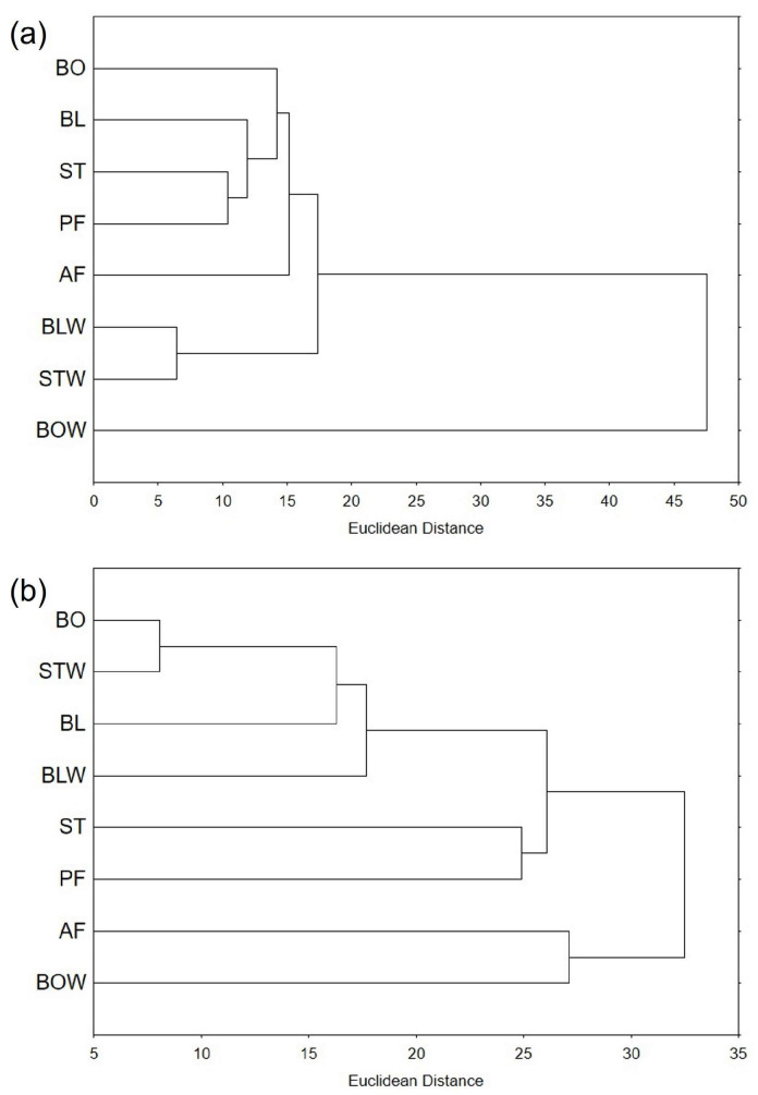 PMC12737114 – plants-14-03808-f004
