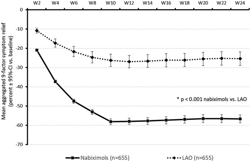 PMC8992580 – pnab263-F1