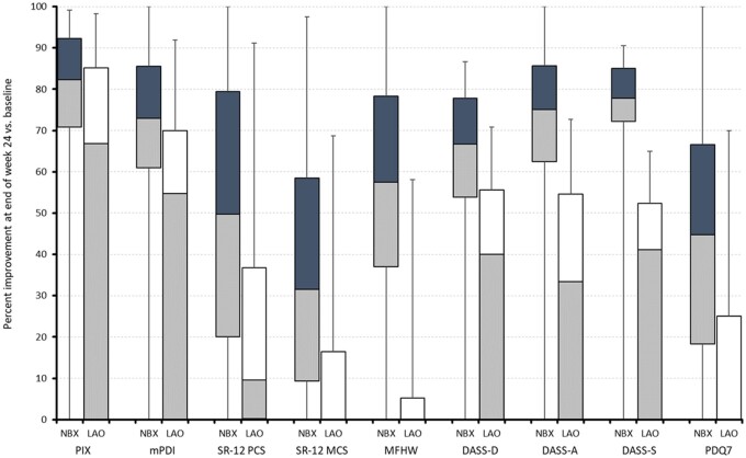 PMC8992580 – pnab263-F2