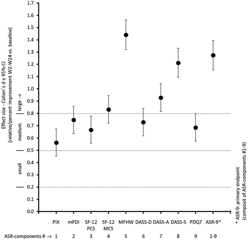 PMC8992580 – pnab263-F3
