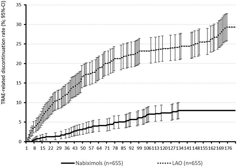 PMC8992580 – pnab263-F4