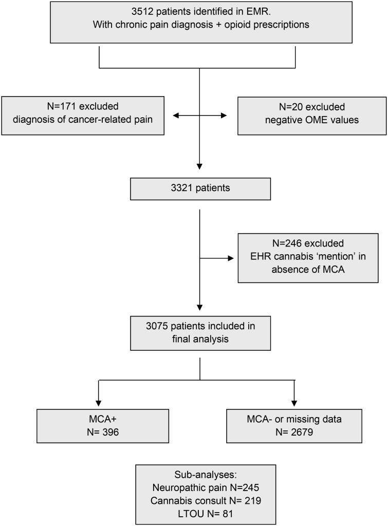 PMC12865101 – pnaf113-F1