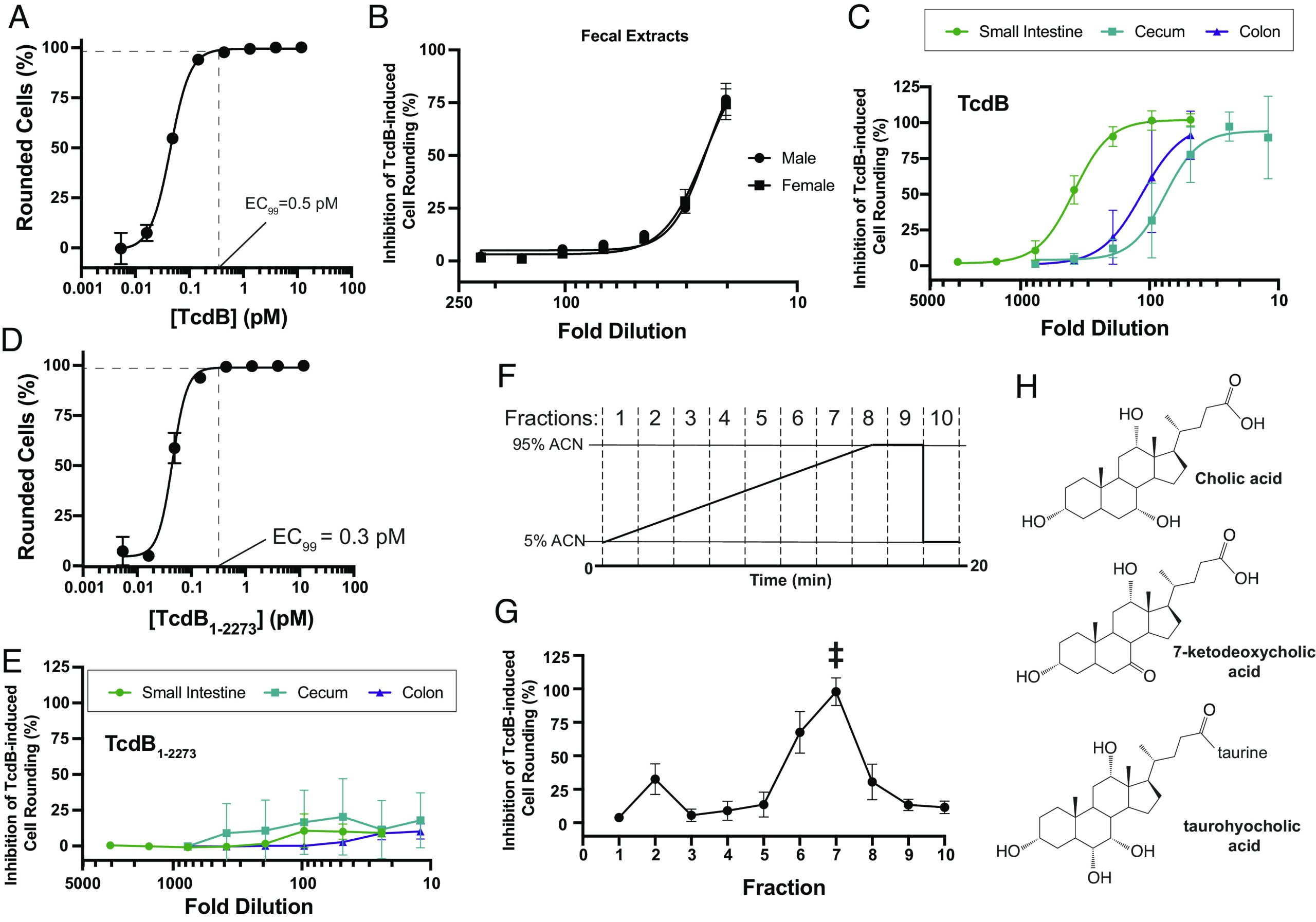 PMC10175849 – fig01