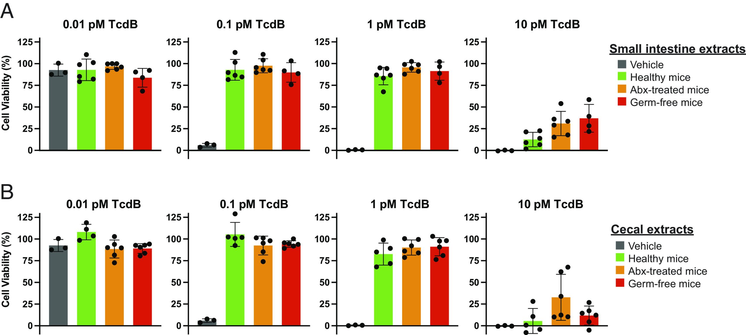 PMC10175849 – fig03