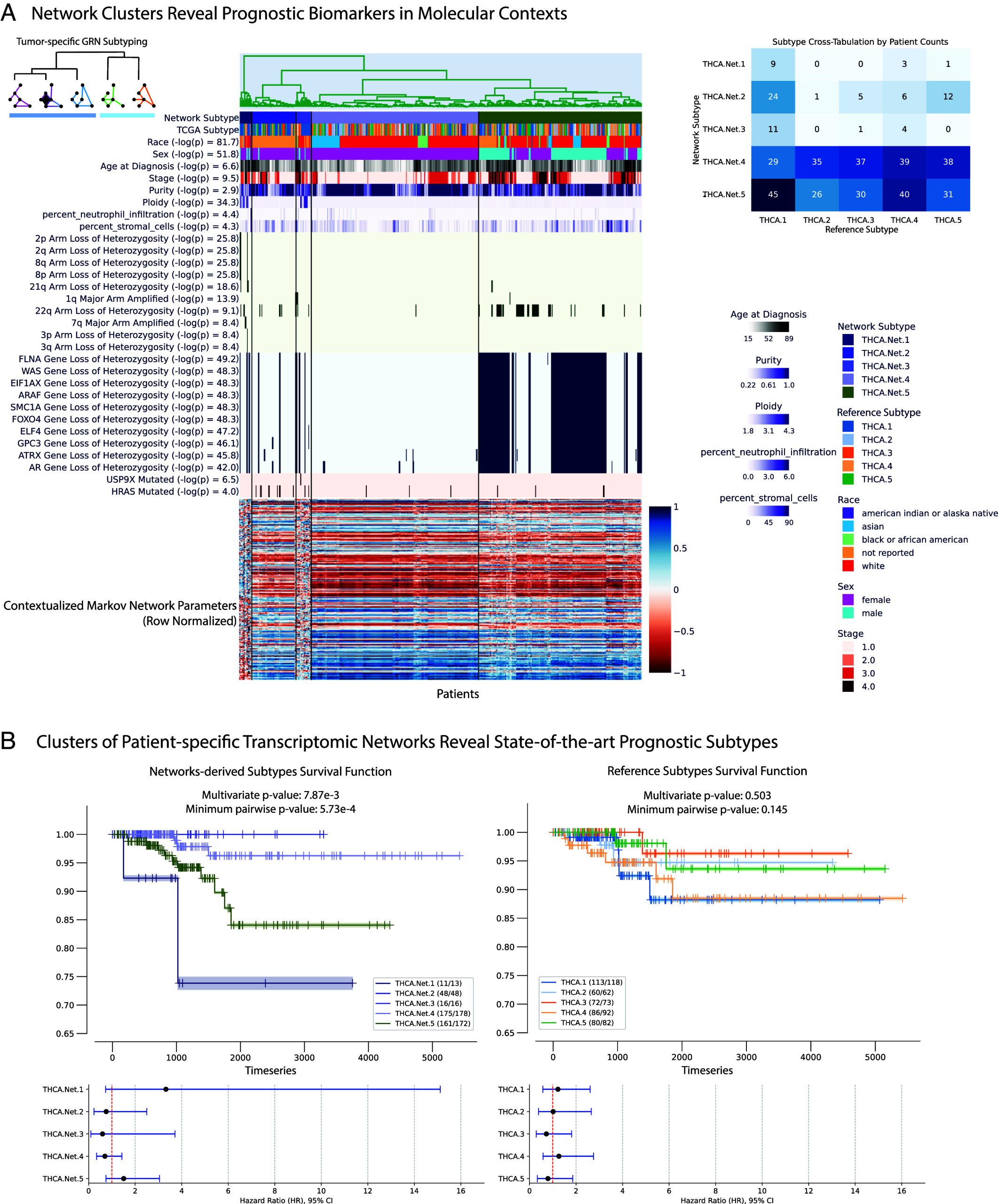 PMC12130817 – fig05