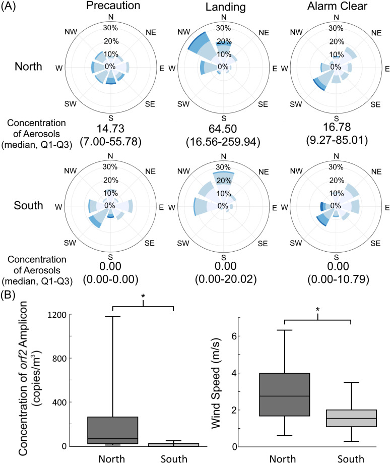 PMC12080920 – pntd.0012958.g006
