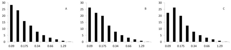 PMC6418906 – polymers-09-00377-f004