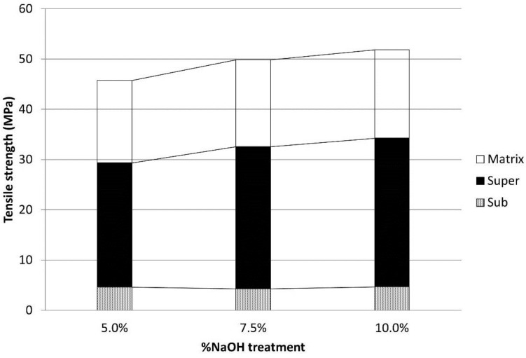 PMC6418906 – polymers-09-00377-f006