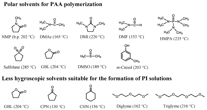 PMC6418549 – polymers-09-00520-f001