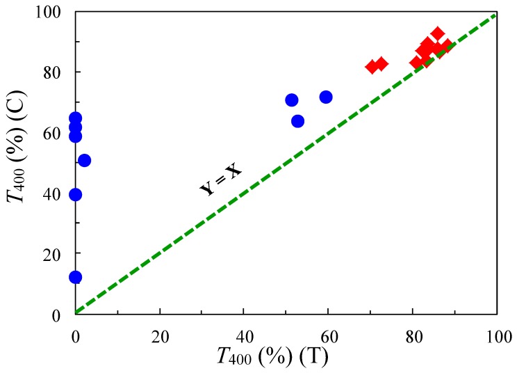 PMC6418549 – polymers-09-00520-f003
