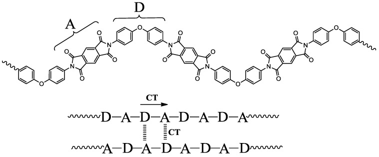PMC6418549 – polymers-09-00520-f004