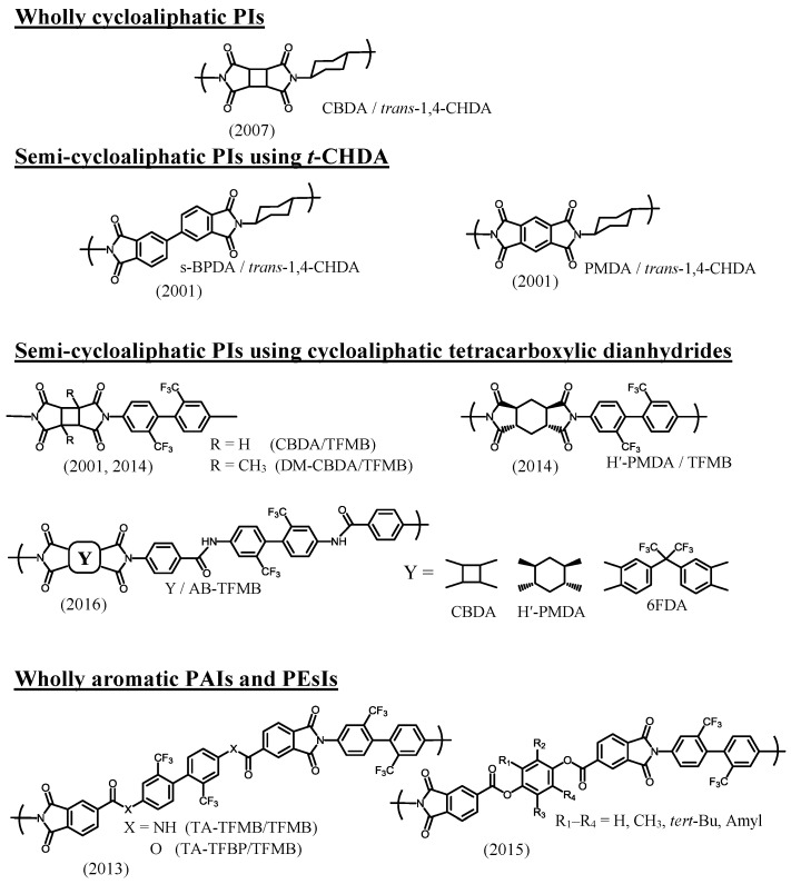 PMC6418549 – polymers-09-00520-f007