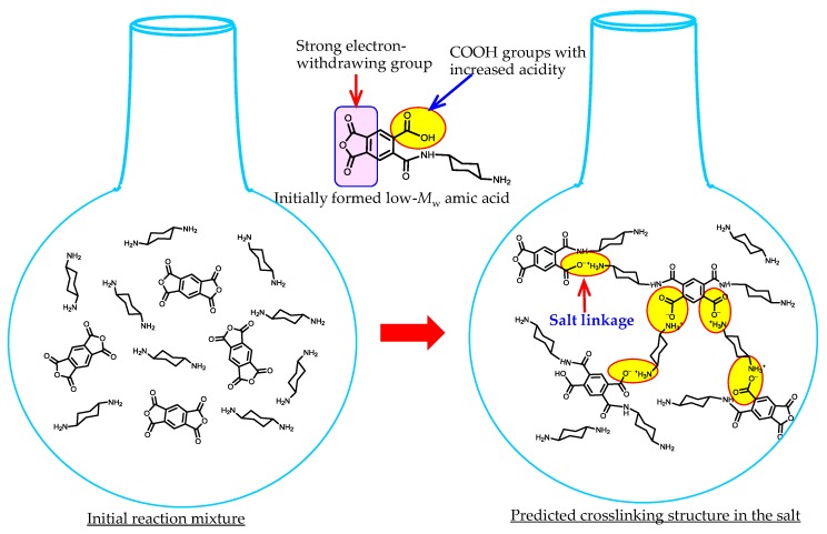 PMC6418549 – polymers-09-00520-f009