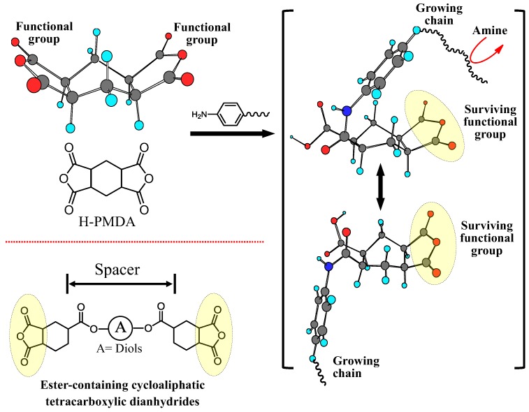 PMC6418549 – polymers-09-00520-f012