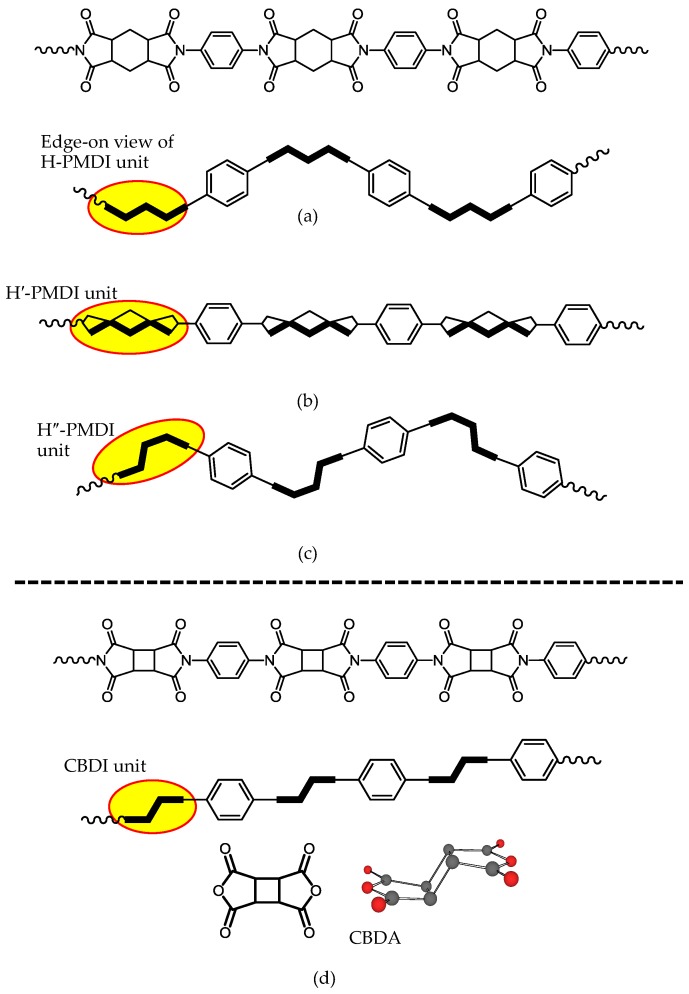 PMC6418549 – polymers-09-00520-f014