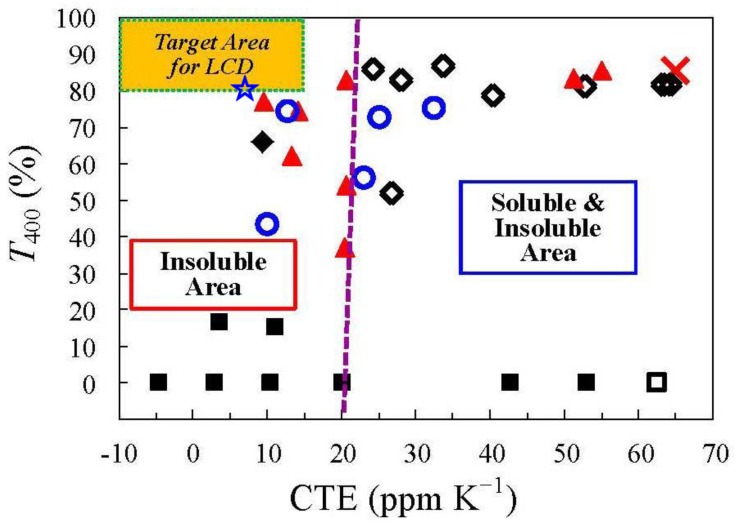 PMC6418549 – polymers-09-00520-f018