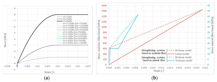 PMC6415172 – polymers-10-00334-f002