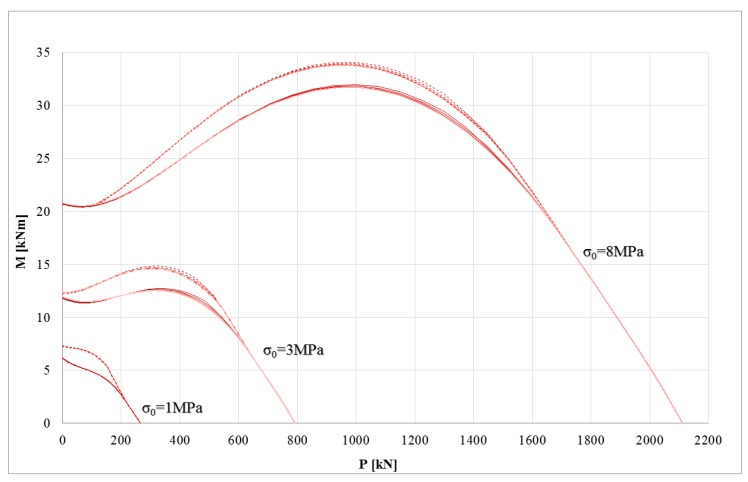 PMC6415172 – polymers-10-00334-f003
