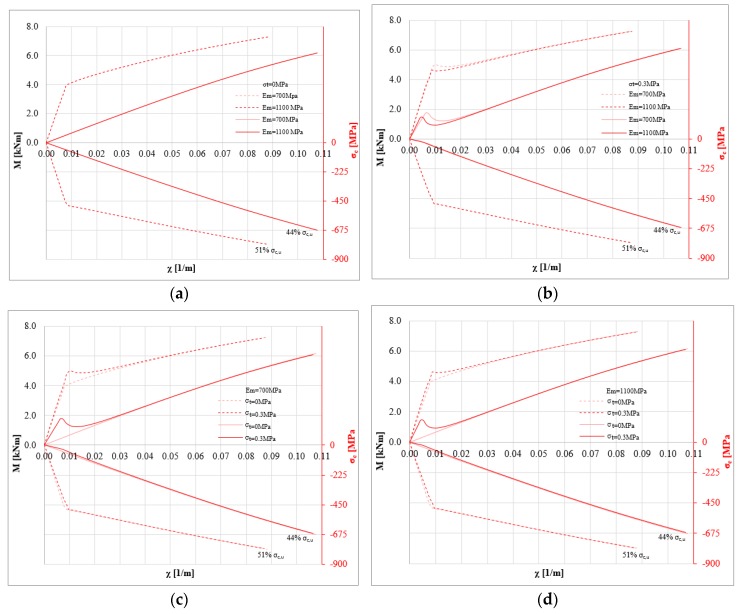 PMC6415172 – polymers-10-00334-f005