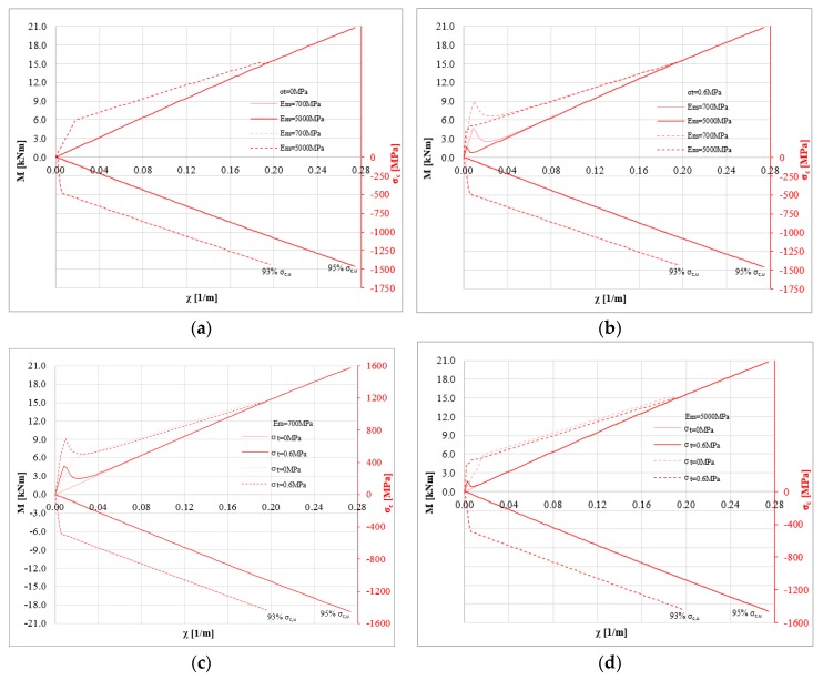 PMC6415172 – polymers-10-00334-f006
