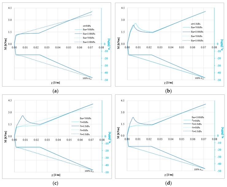 PMC6415172 – polymers-10-00334-f007