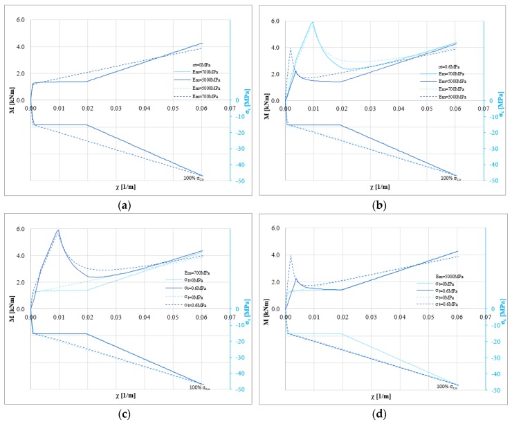 PMC6415172 – polymers-10-00334-f008