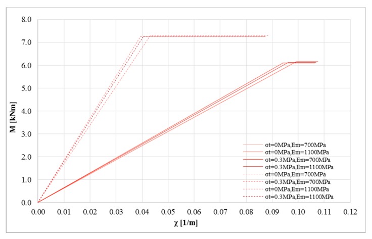 PMC6415172 – polymers-10-00334-f009