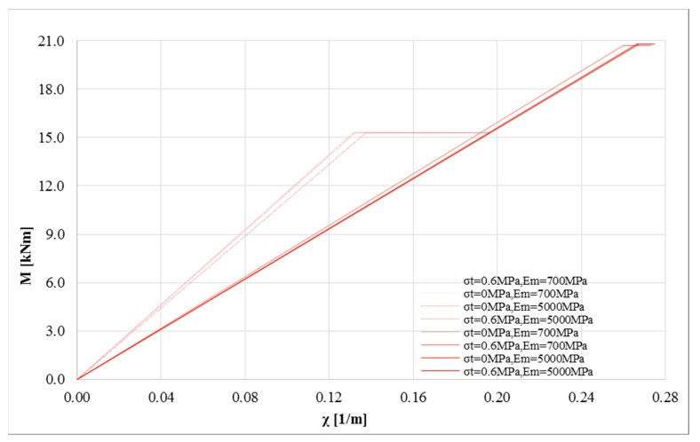 PMC6415172 – polymers-10-00334-f010