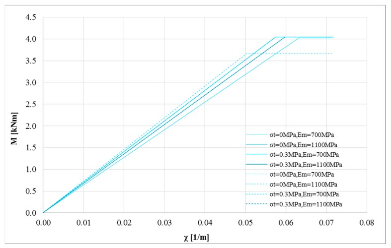 PMC6415172 – polymers-10-00334-f012