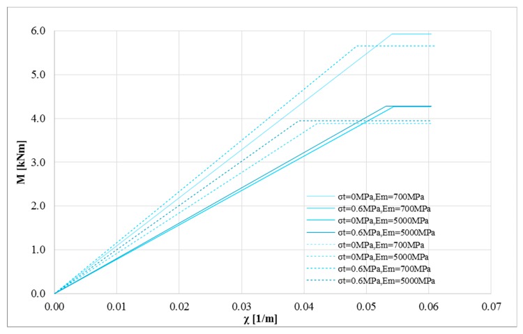 PMC6415172 – polymers-10-00334-f013