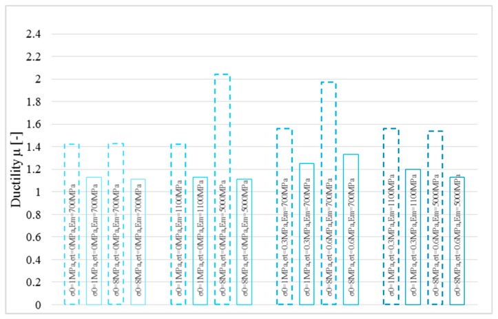 PMC6415172 – polymers-10-00334-f014