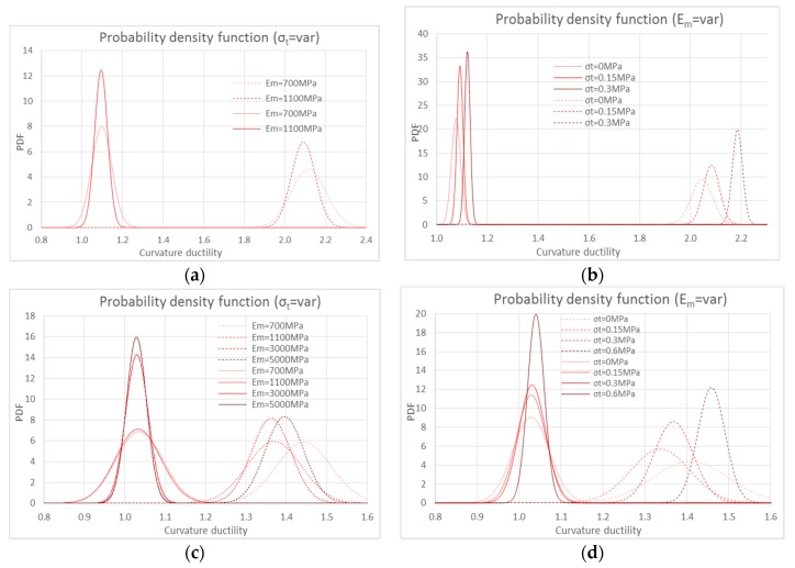 PMC6415172 – polymers-10-00334-f015