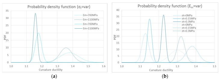 PMC6415172 – polymers-10-00334-f016