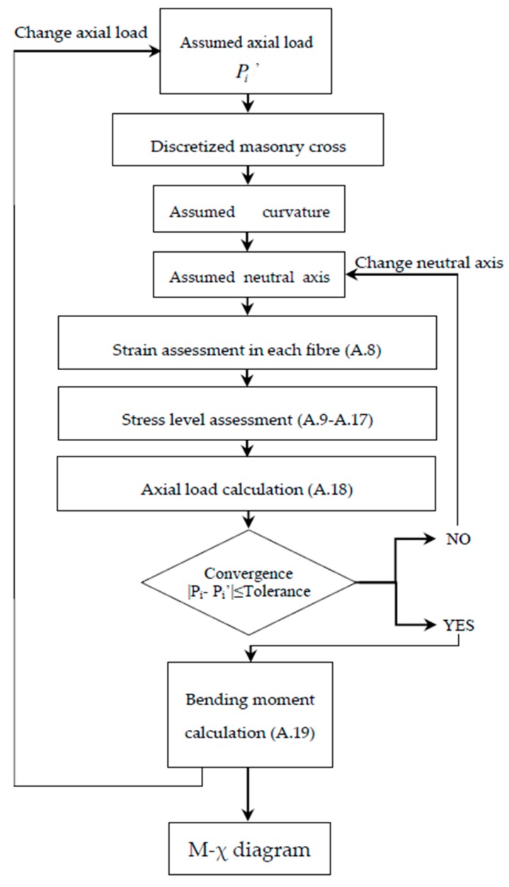PMC6415172 – polymers-10-00334-f0A2