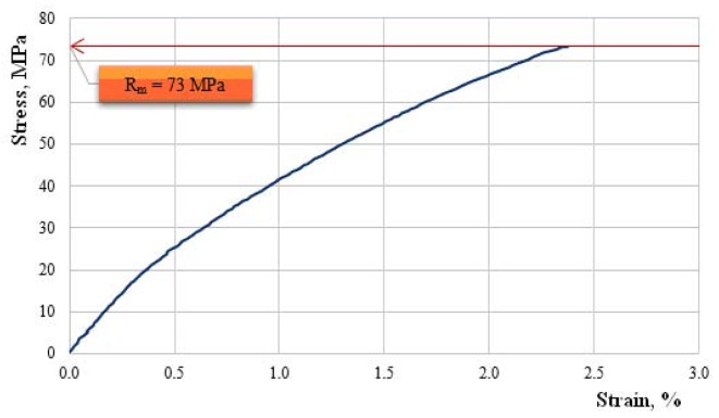 PMC6473253 – polymers-11-00478-f012