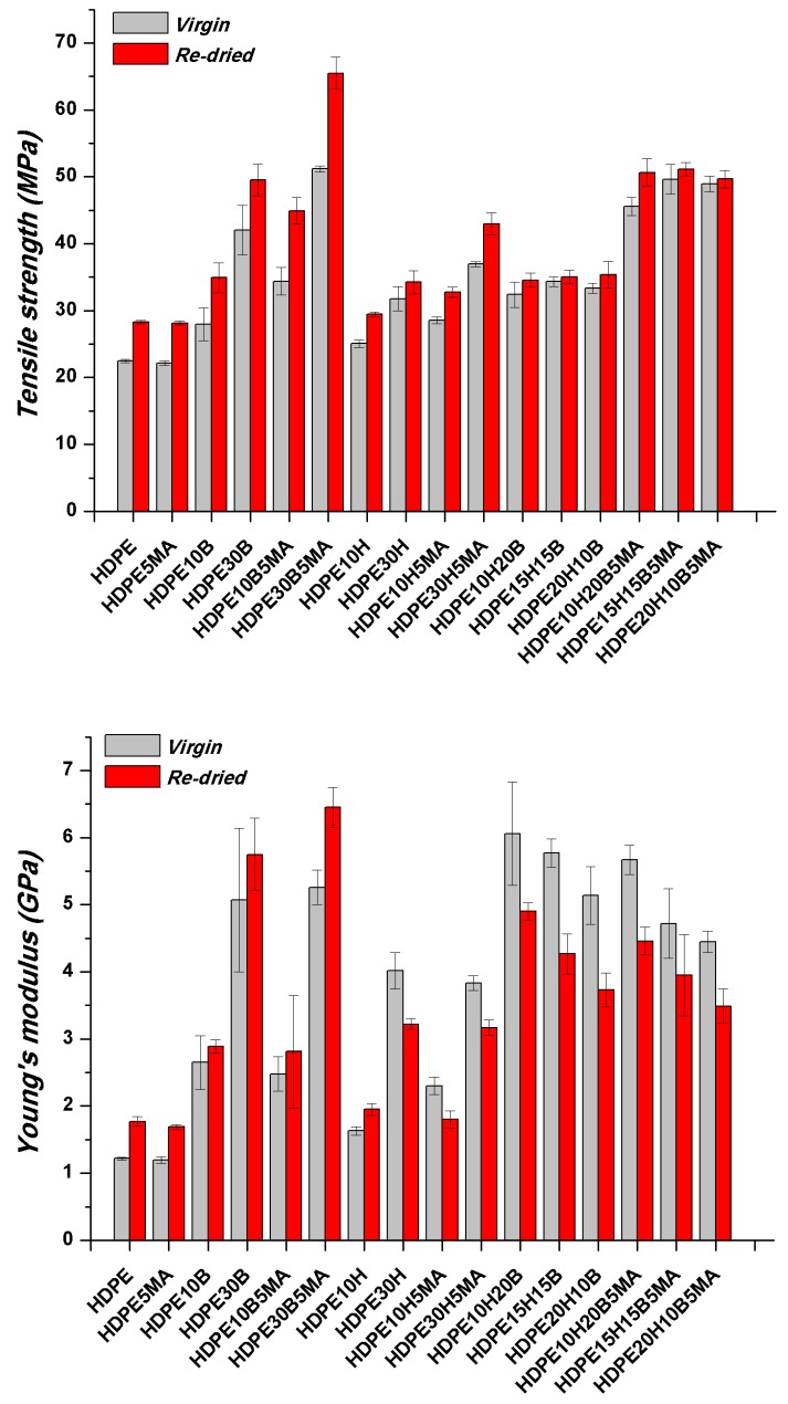 PMC6523148 – polymers-11-00603-f002